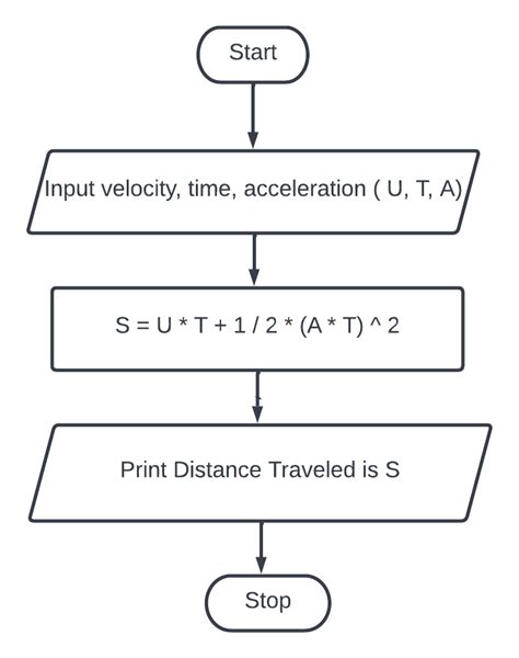 java program to calculate distance travelled by the vehicle|Distance traveled program in java .